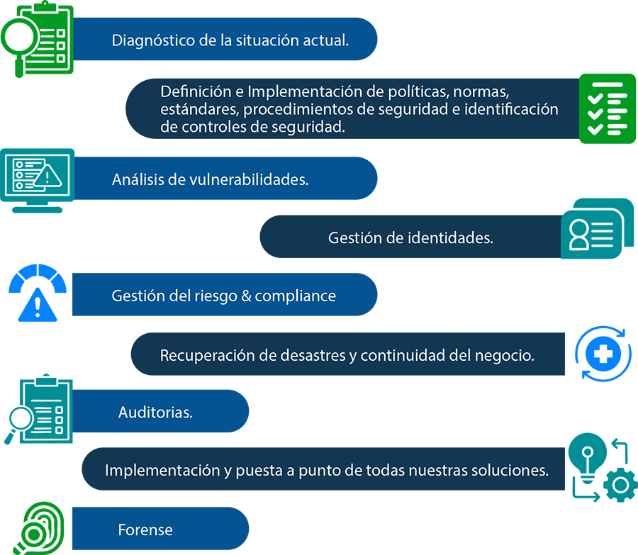 CyberSecurity 2
