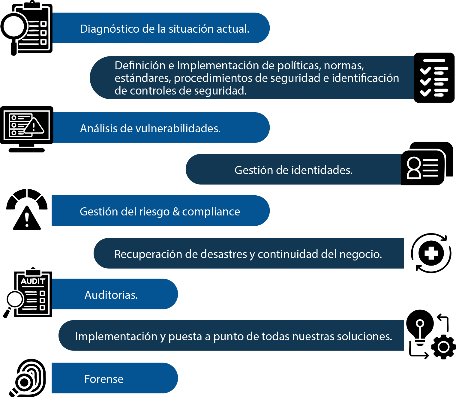 CyberSecurity 2